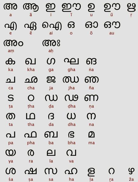 Kathaprasangam malayalam script pdf